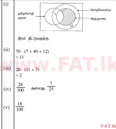 உள்ளூர் பாடத்திட்டம் : சாதாரண நிலை (சா/த) கணிதம் - 2012 டிசம்பர் - தாள்கள் II (தமிழ் மொழிமூலம்) 10 1739