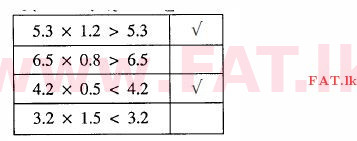 National Syllabus : Ordinary Level (O/L) Mathematics - 2012 December - Paper I (English Medium) 16 1653