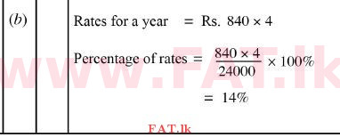 National Syllabus : Ordinary Level (O/L) Mathematics - 2012 December - Paper II (English Medium) 1 1673