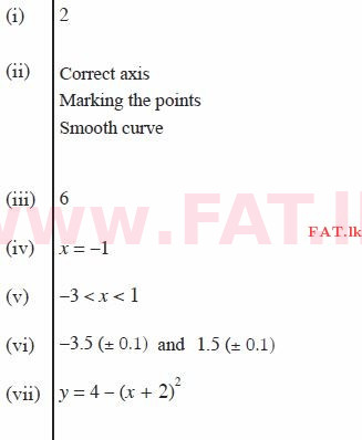 National Syllabus : Ordinary Level (O/L) Mathematics - 2012 December - Paper II (English Medium) 2 1674