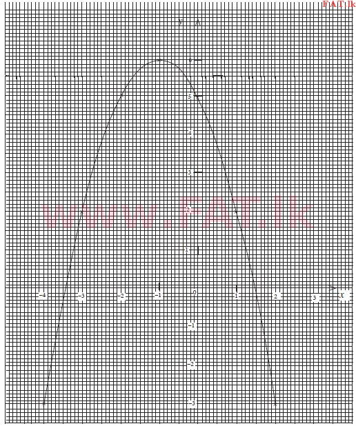 National Syllabus : Ordinary Level (O/L) Mathematics - 2012 December - Paper II (English Medium) 2 1675