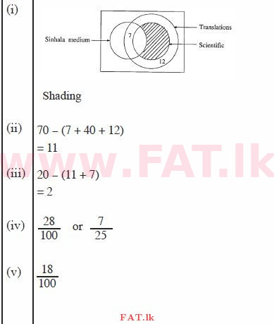 National Syllabus : Ordinary Level (O/L) Mathematics - 2012 December - Paper II (English Medium) 10 1685