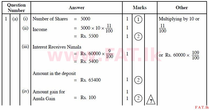 දේශීය විෂය නිර්දේශය : සාමාන්‍ය පෙළ (O/L) ගණිතය - 2011 දෙසැම්බර් - ප්‍රශ්න පත්‍රය II A (English මාධ්‍යය) 1 2285