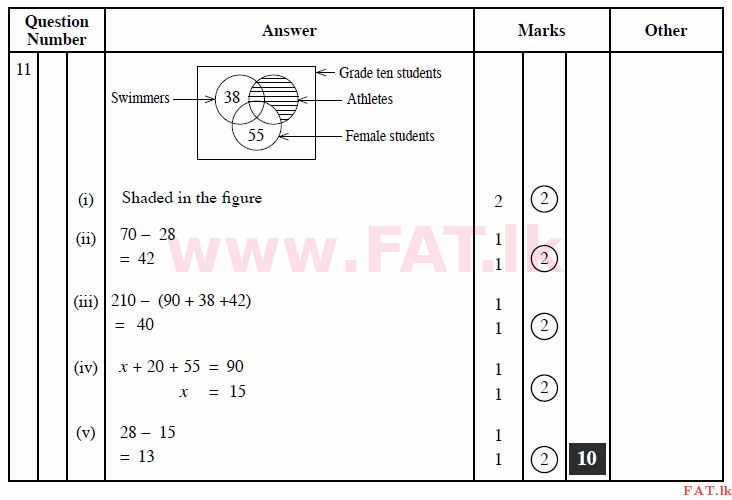 National Syllabus : Ordinary Level (O/L) Mathematics - 2011 December - Paper II B (English Medium) 5 2283