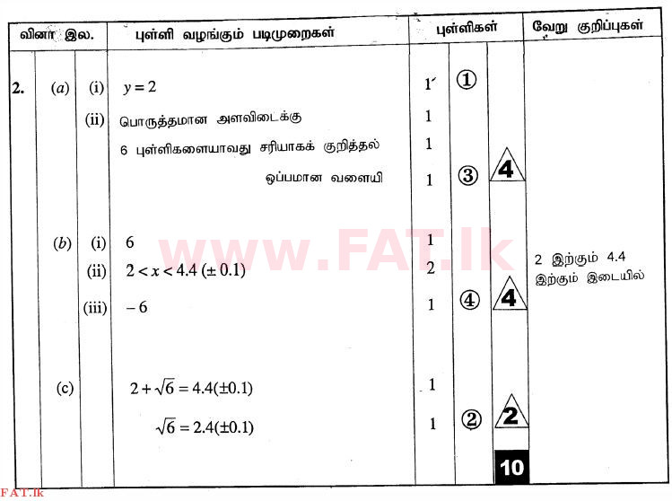 உள்ளூர் பாடத்திட்டம் : சாதாரண நிலை (சா/த) கணிதம் - 2010 டிசம்பர் - தாள்கள் II (தமிழ் மொழிமூலம்) 2 2655