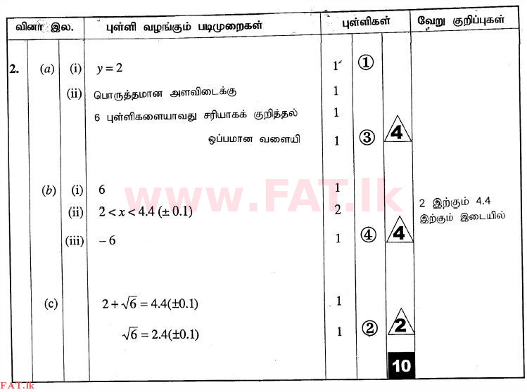 National Syllabus : Ordinary Level (O/L) Mathematics - 2010 December - Paper II (தமிழ் Medium) 2 2655