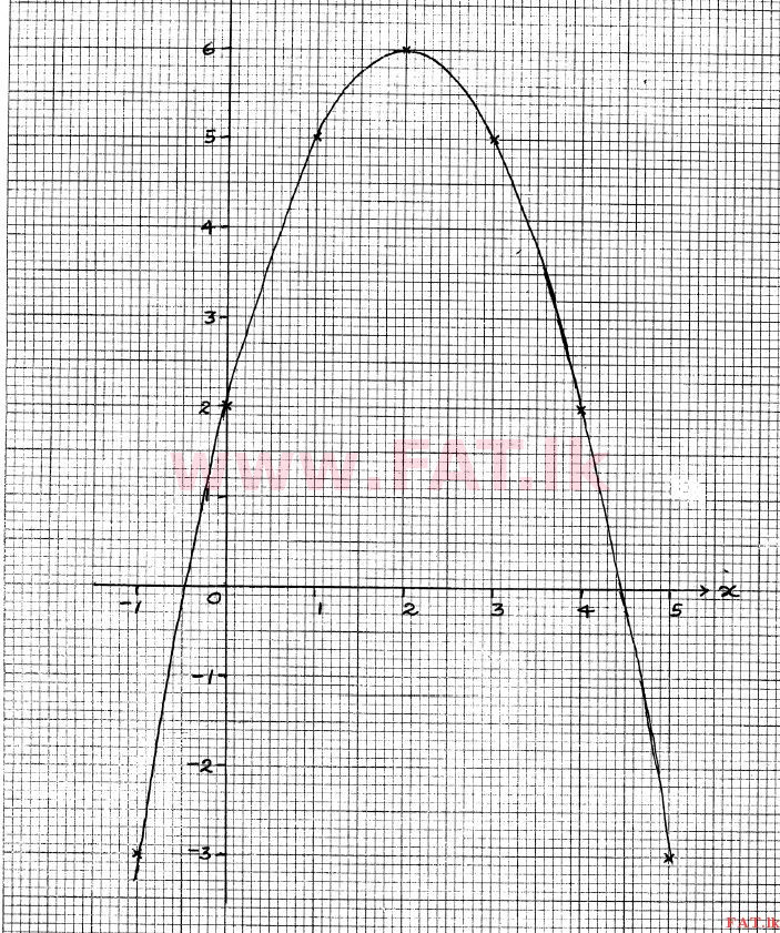 உள்ளூர் பாடத்திட்டம் : சாதாரண நிலை (சா/த) கணிதம் - 2010 டிசம்பர் - தாள்கள் II (தமிழ் மொழிமூலம்) 2 2656