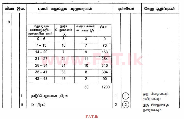 දේශීය විෂය නිර්දේශය : සාමාන්‍ය පෙළ (O/L) ගණිතය - 2010 දෙසැම්බර් - ප්‍රශ්න පත්‍රය II (தமிழ் මාධ්‍යය) 9 2665