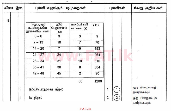 National Syllabus : Ordinary Level (O/L) Mathematics - 2010 December - Paper II (தமிழ் Medium) 9 2665