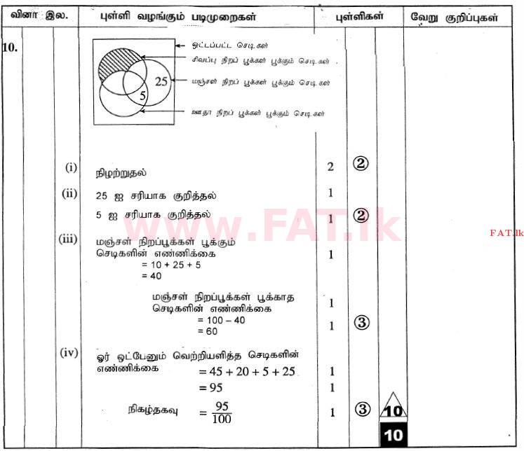 National Syllabus : Ordinary Level (O/L) Mathematics - 2010 December - Paper II (தமிழ் Medium) 10 2667