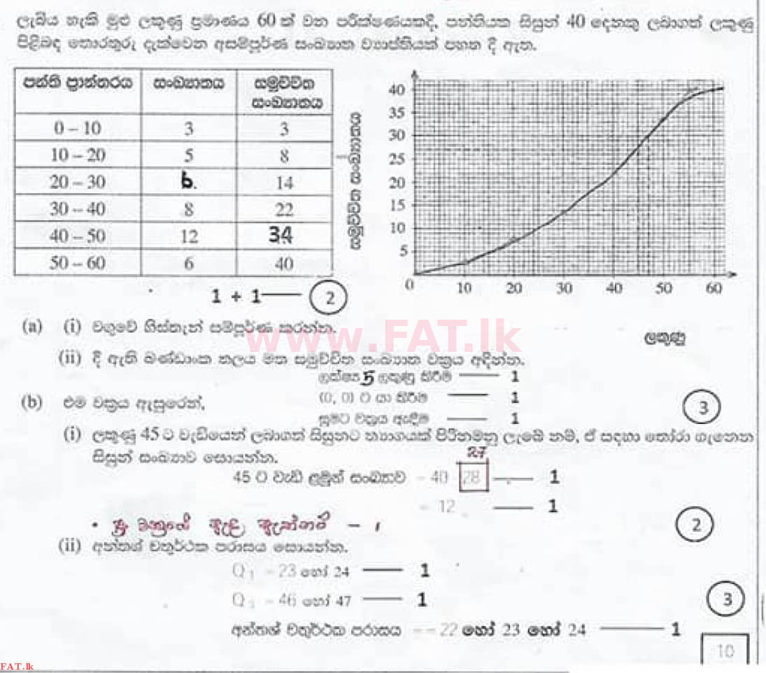 National Syllabus : Ordinary Level (O/L) Mathematics - 2020 March - Paper I (සිංහල Medium) 30 4363