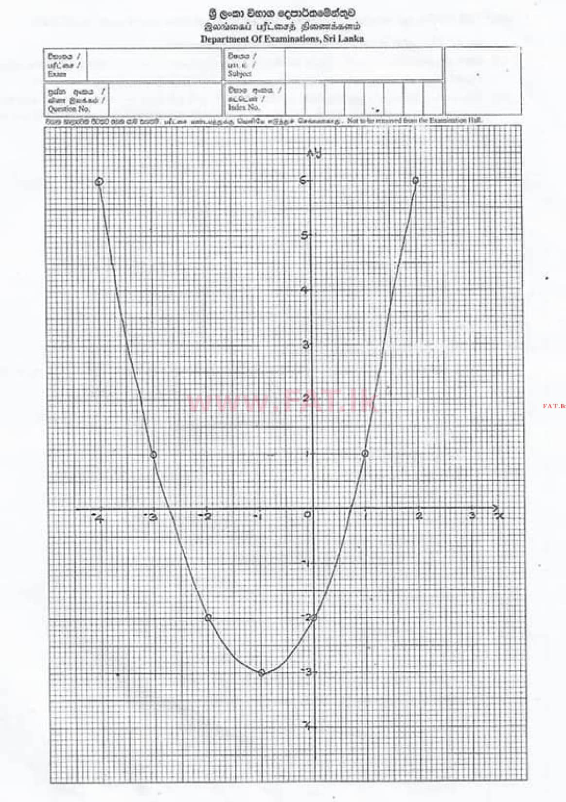 National Syllabus : Ordinary Level (O/L) Mathematics - 2020 March - Paper II (සිංහල Medium) 2 4366