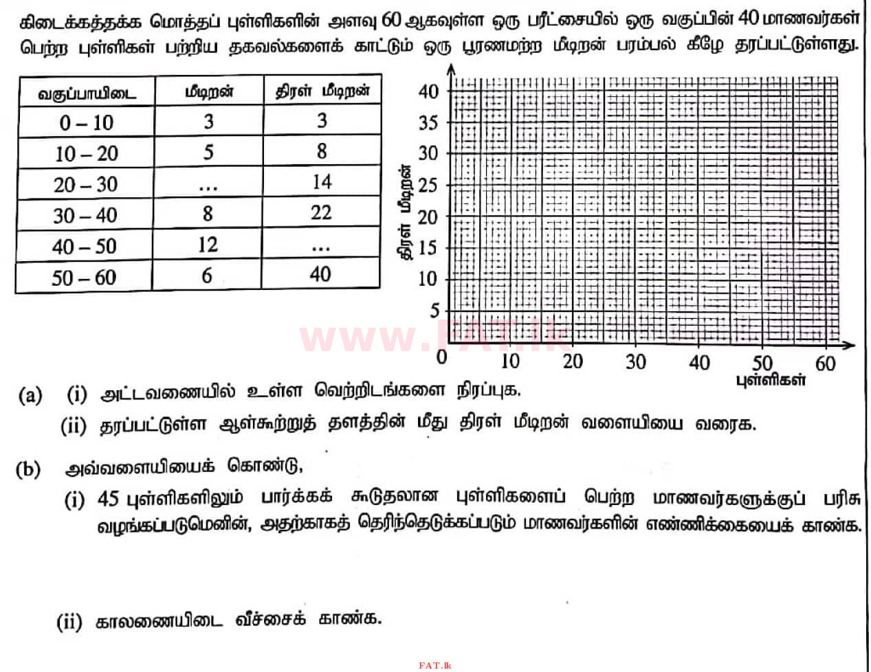 National Syllabus : Ordinary Level (O/L) Mathematics - 2020 March - Paper I (தமிழ் Medium) 30 1