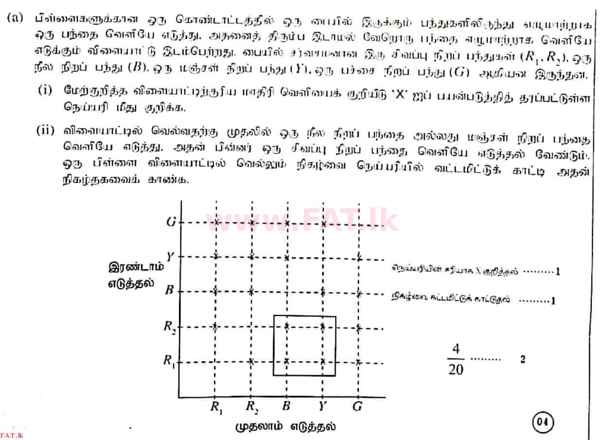 National Syllabus : Ordinary Level (O/L) Mathematics - 2020 March - Paper I (தமிழ் Medium) 29 4406