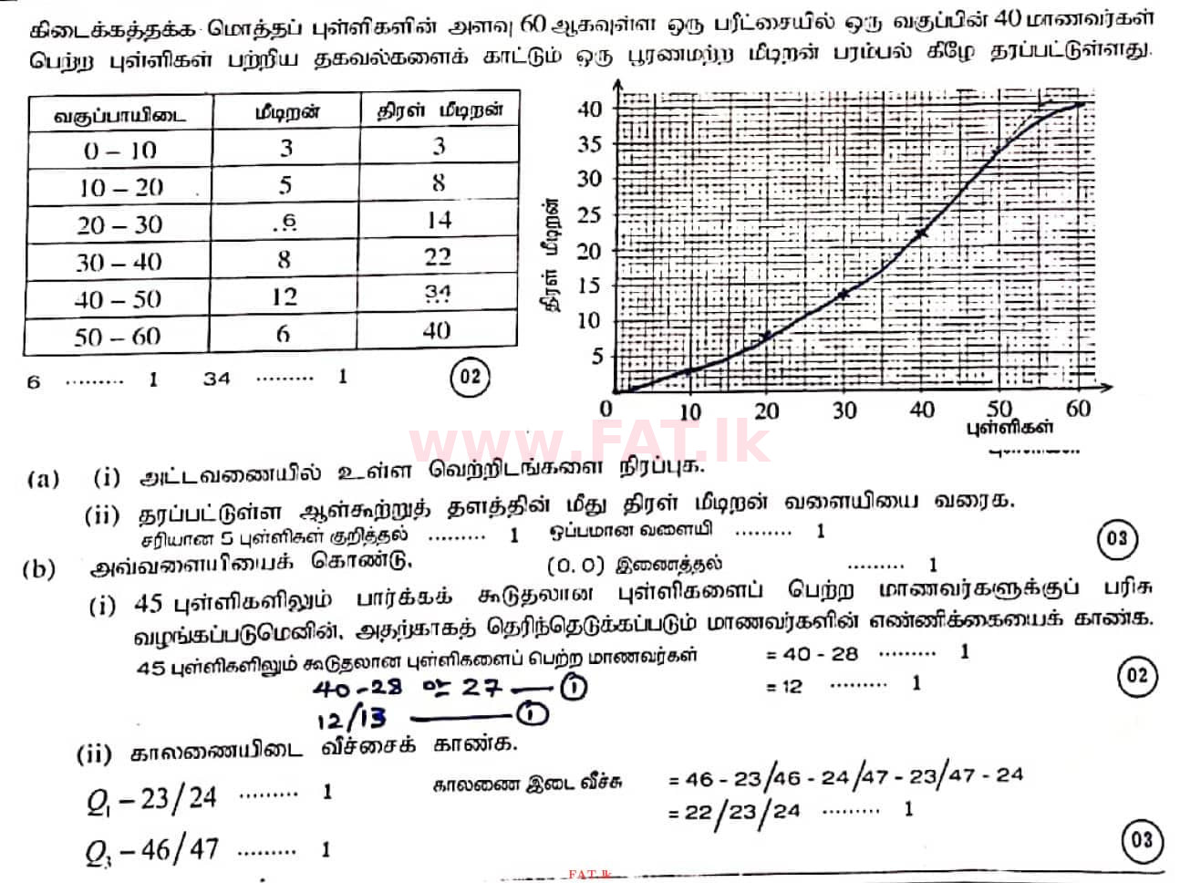 National Syllabus : Ordinary Level (O/L) Mathematics - 2020 March - Paper I (தமிழ் Medium) 30 4408