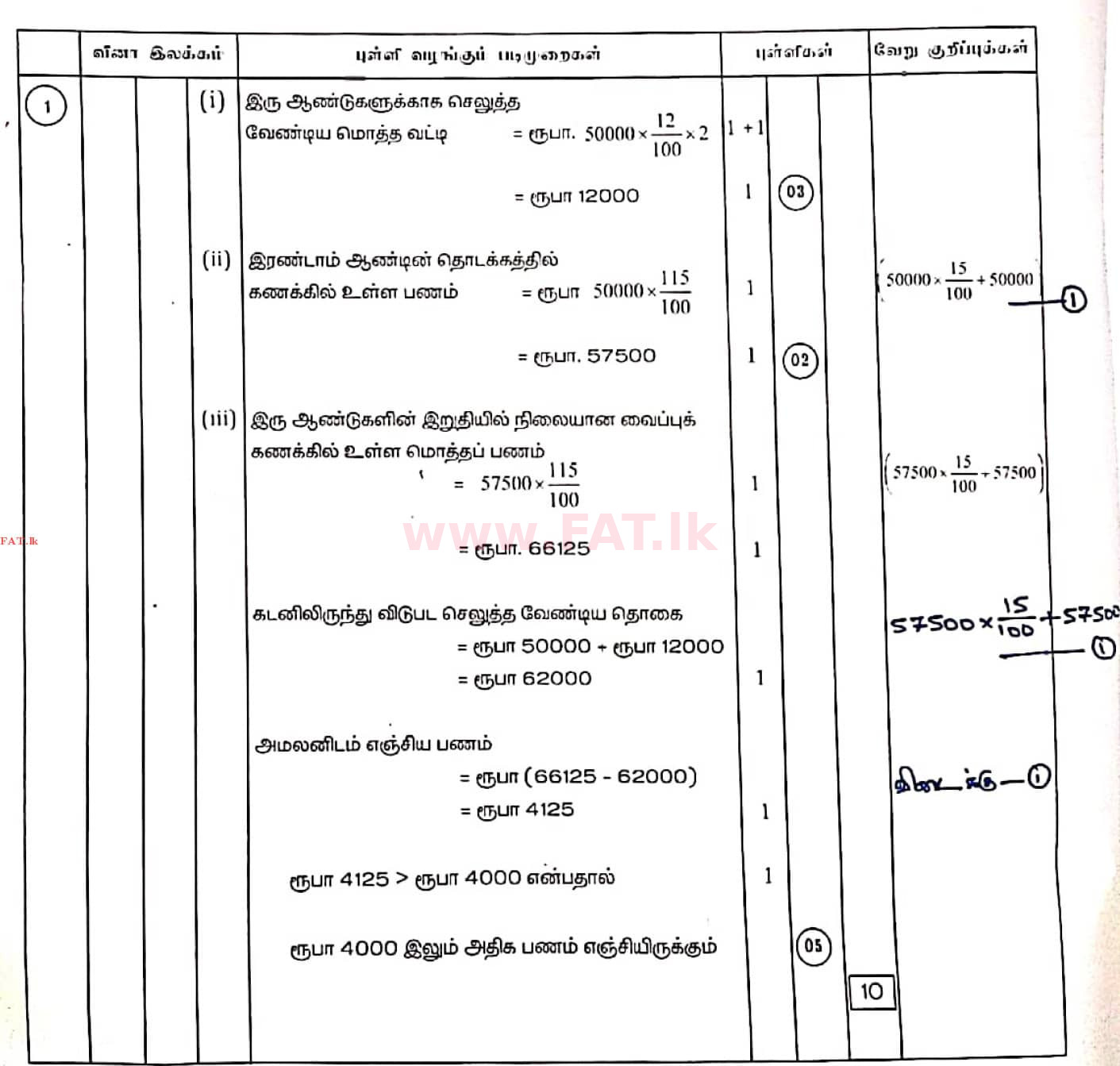 உள்ளூர் பாடத்திட்டம் : சாதாரண நிலை (சா/த) கணிதம் - 2020 மார்ச் - தாள்கள் II (தமிழ் மொழிமூலம்) 1 4409