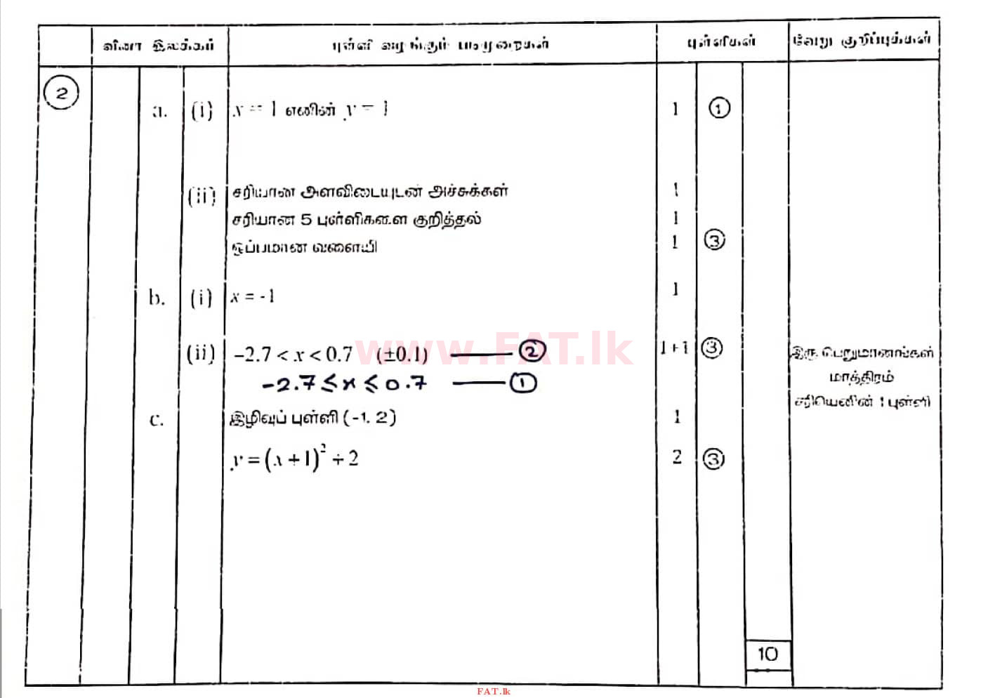 National Syllabus : Ordinary Level (O/L) Mathematics - 2020 March - Paper II (தமிழ் Medium) 2 4411