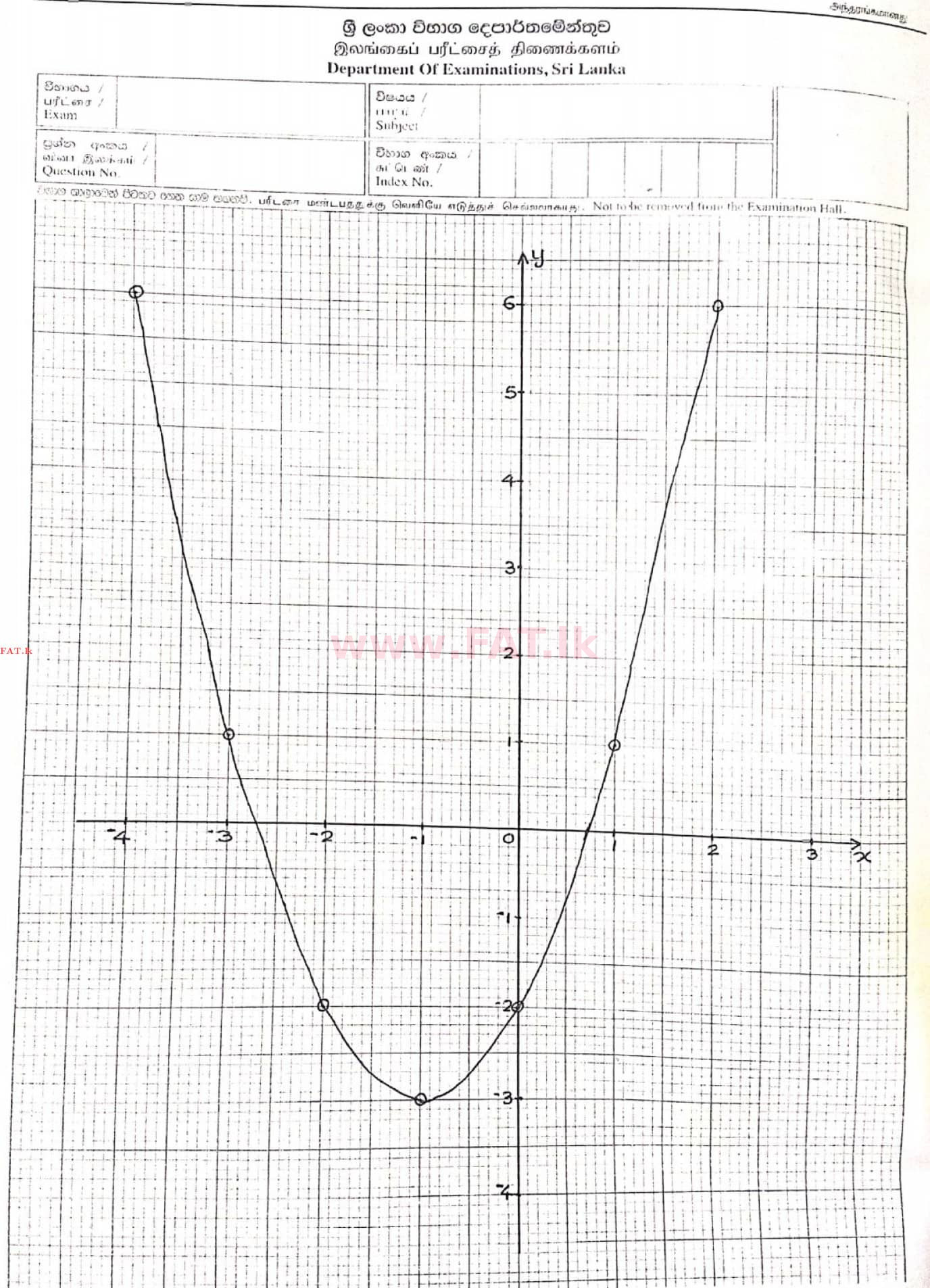 உள்ளூர் பாடத்திட்டம் : சாதாரண நிலை (சா/த) கணிதம் - 2020 மார்ச் - தாள்கள் II (தமிழ் மொழிமூலம்) 2 4412