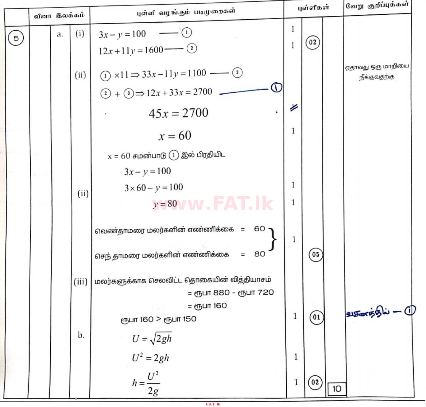 National Syllabus : Ordinary Level (O/L) Mathematics - 2020 March - Paper II (தமிழ் Medium) 5 4415