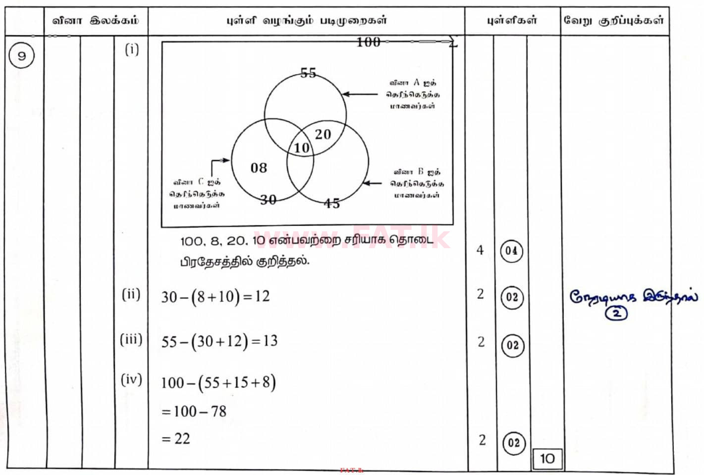 உள்ளூர் பாடத்திட்டம் : சாதாரண நிலை (சா/த) கணிதம் - 2020 மார்ச் - தாள்கள் II (தமிழ் மொழிமூலம்) 9 4419