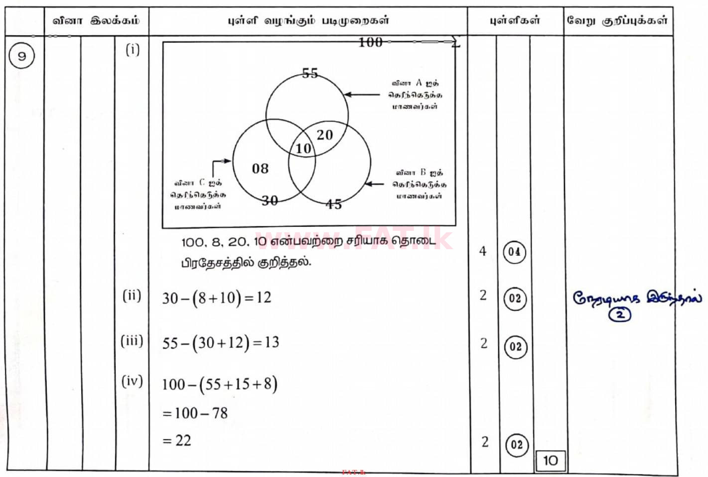 National Syllabus : Ordinary Level (O/L) Mathematics - 2020 March - Paper II (தமிழ் Medium) 9 4419