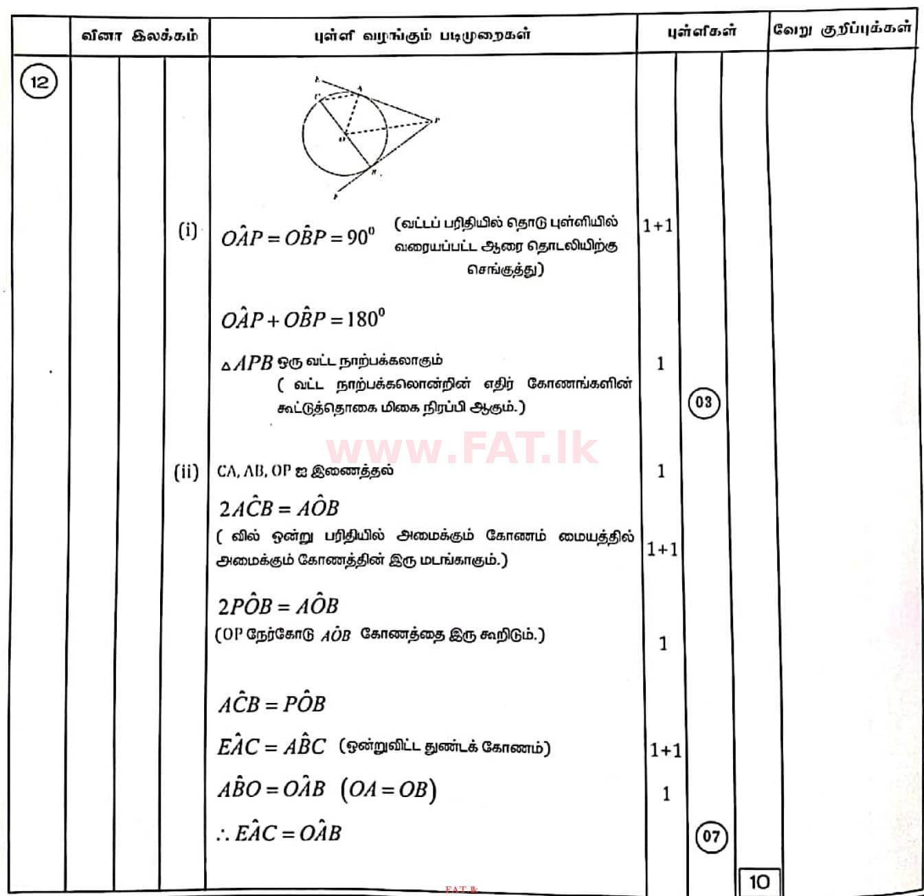 உள்ளூர் பாடத்திட்டம் : சாதாரண நிலை (சா/த) கணிதம் - 2020 மார்ச் - தாள்கள் II (தமிழ் மொழிமூலம்) 12 4422