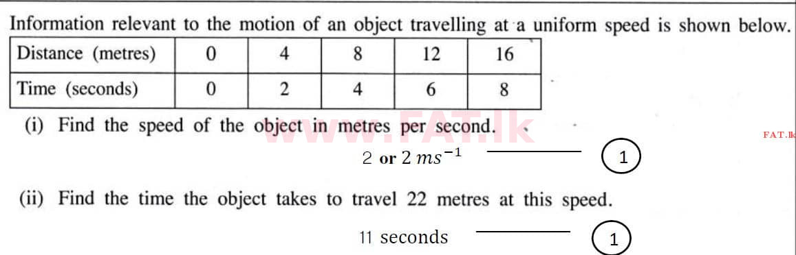 National Syllabus : Ordinary Level (O/L) Mathematics - 2020 March - Paper I (English Medium) 7 4429