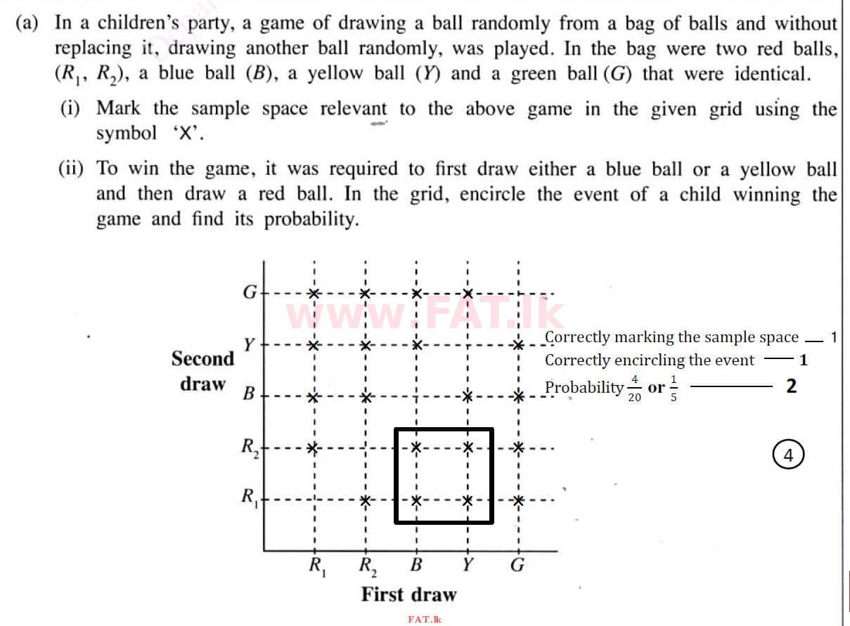 National Syllabus : Ordinary Level (O/L) Mathematics - 2020 March - Paper I (English Medium) 29 4451