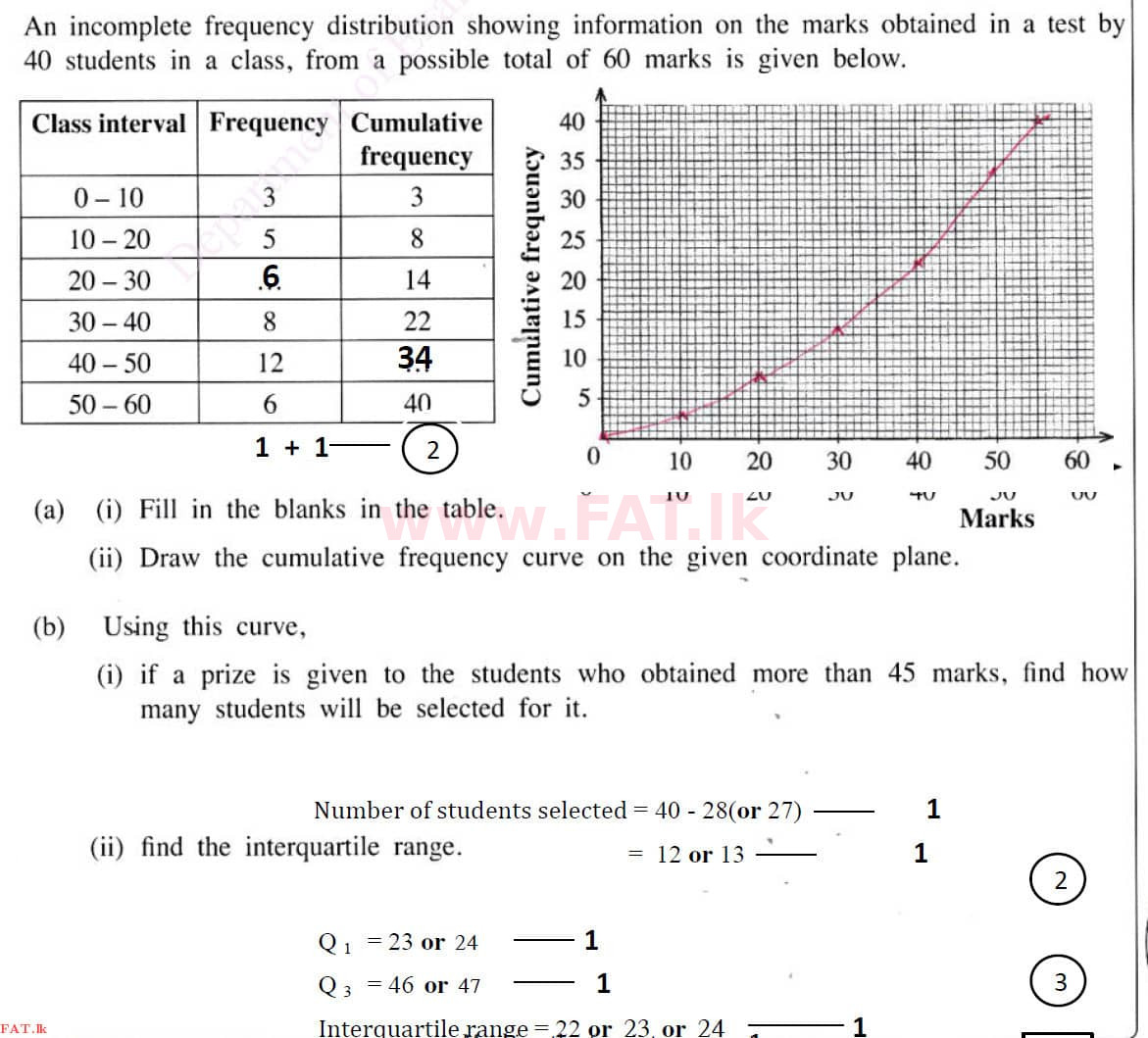 National Syllabus : Ordinary Level (O/L) Mathematics - 2020 March - Paper I (English Medium) 30 4453
