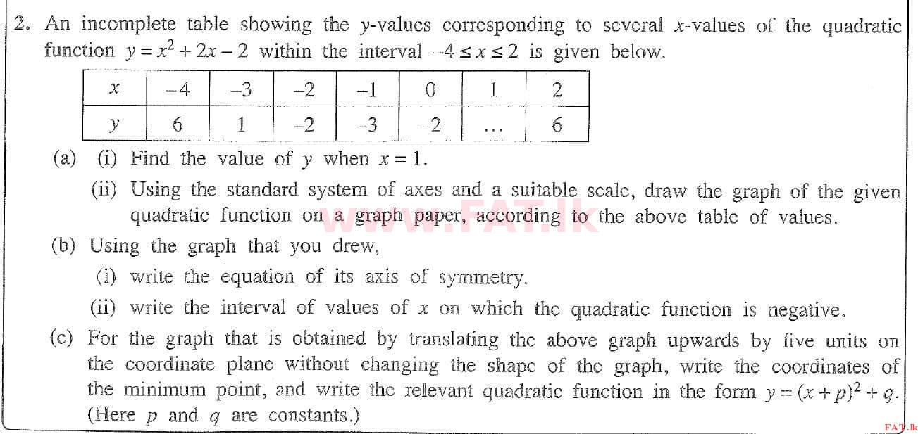 National Syllabus : Ordinary Level (O/L) Mathematics - 2020 March - Paper II (English Medium) 2 1