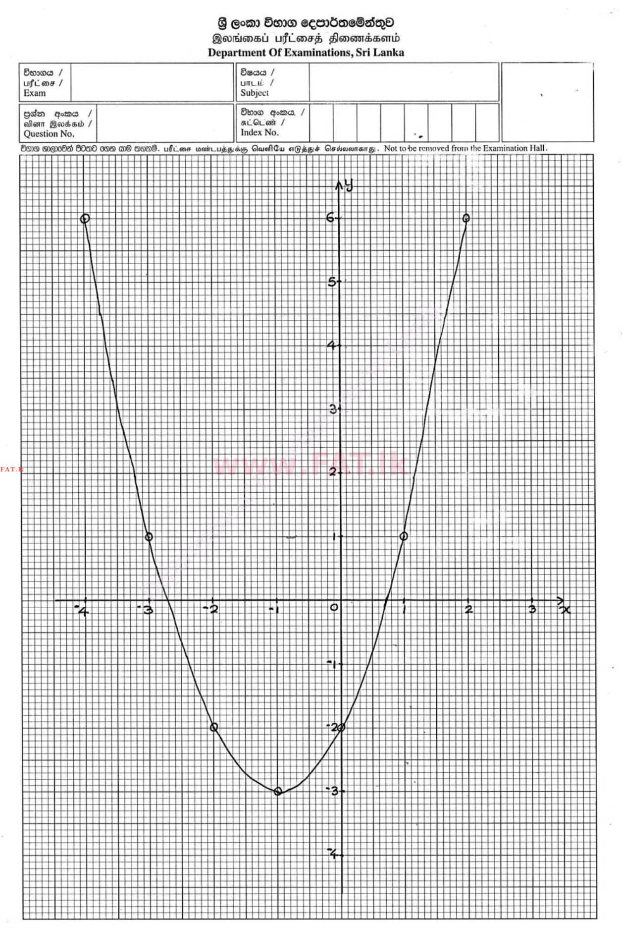 National Syllabus : Ordinary Level (O/L) Mathematics - 2020 March - Paper II (English Medium) 2 4456