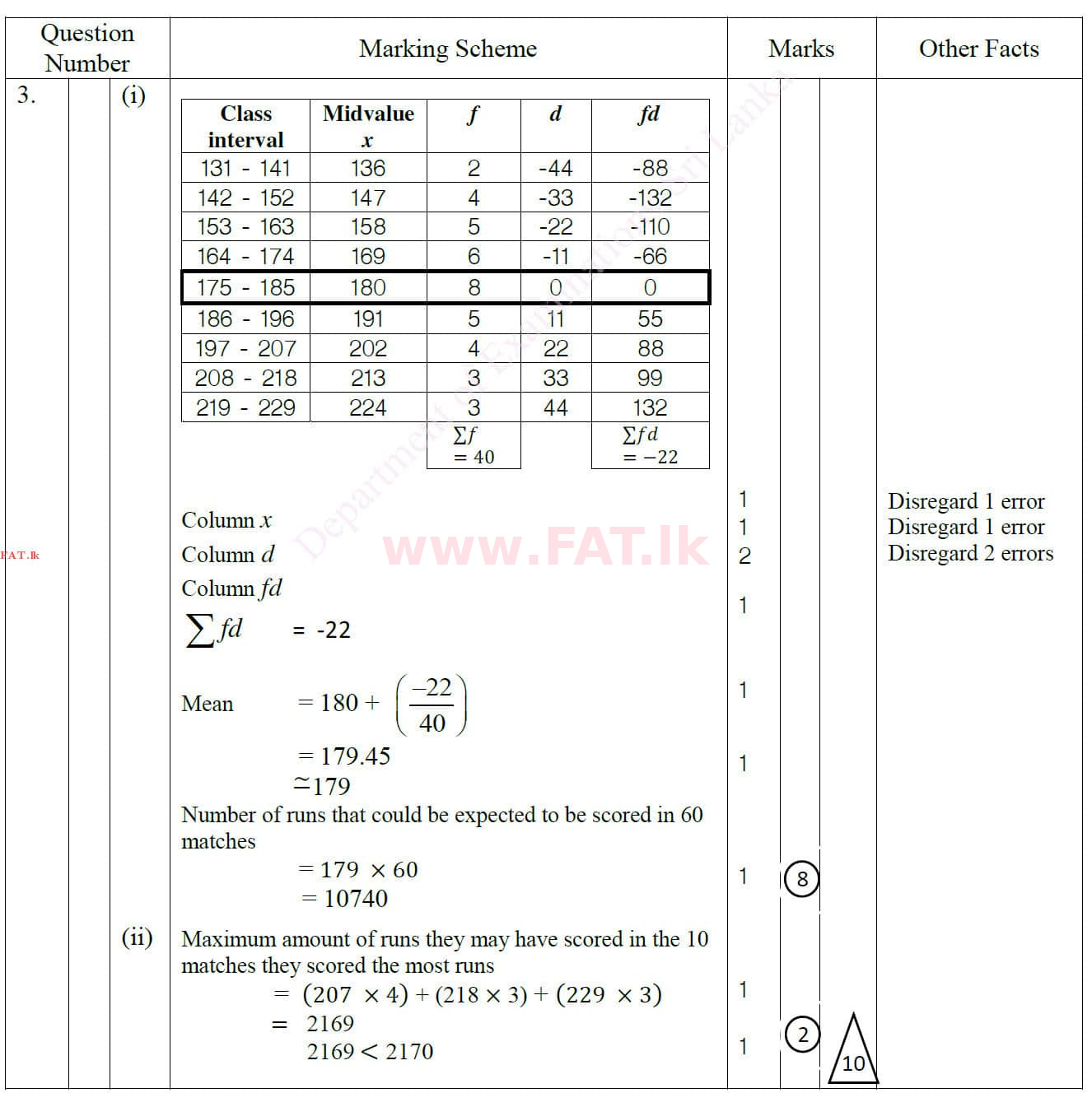 National Syllabus : Ordinary Level (O/L) Mathematics - 2020 March - Paper II (English Medium) 3 4457