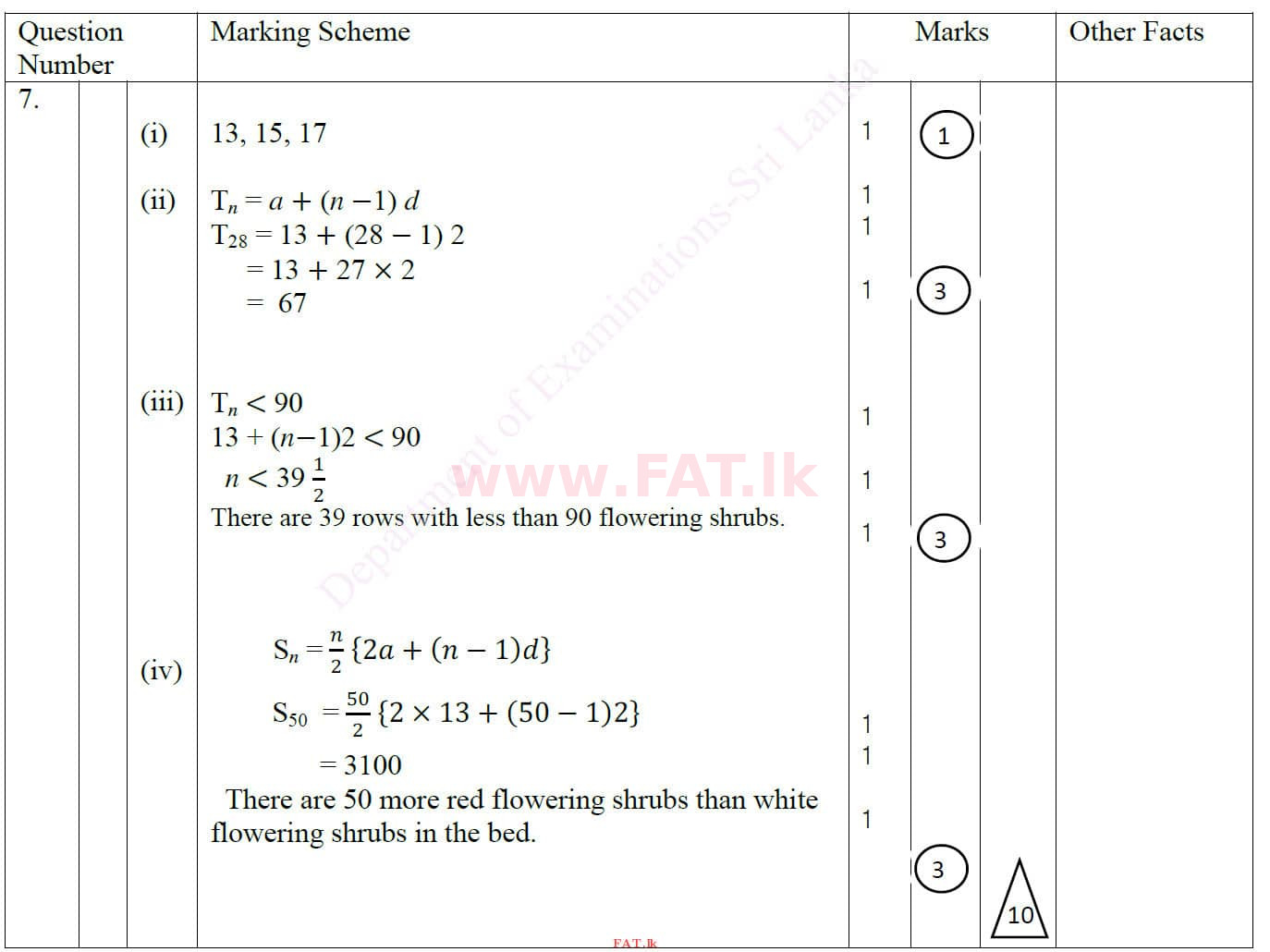 National Syllabus : Ordinary Level (O/L) Mathematics - 2020 March - Paper II (English Medium) 7 4461