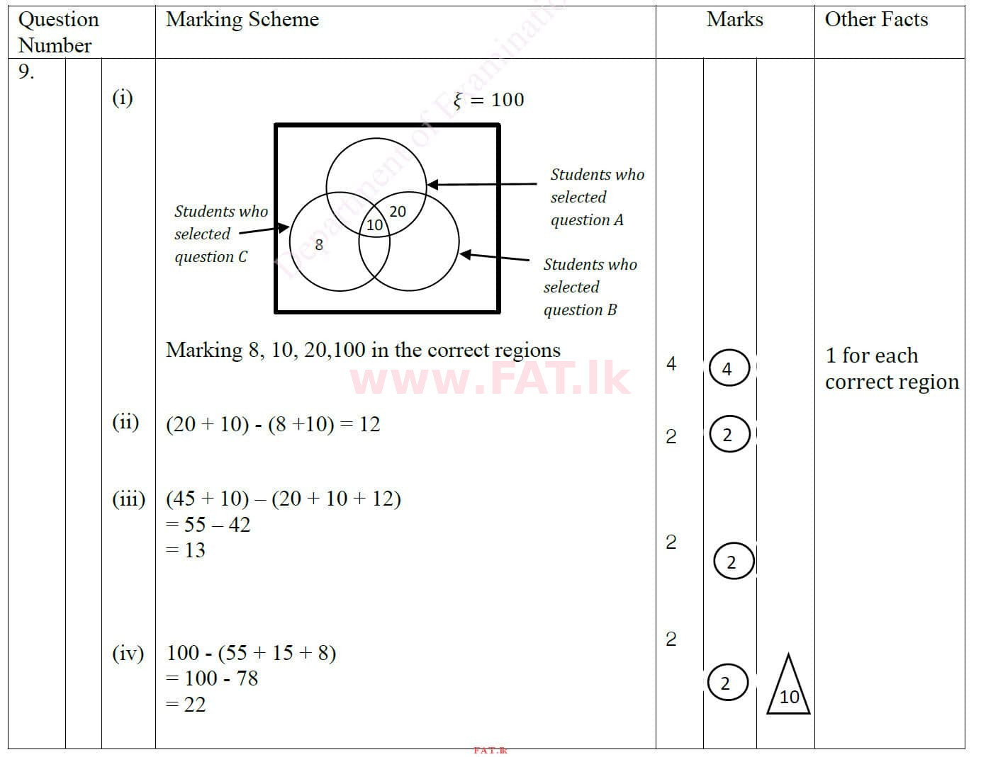 National Syllabus : Ordinary Level (O/L) Mathematics - 2020 March - Paper II (English Medium) 9 4463