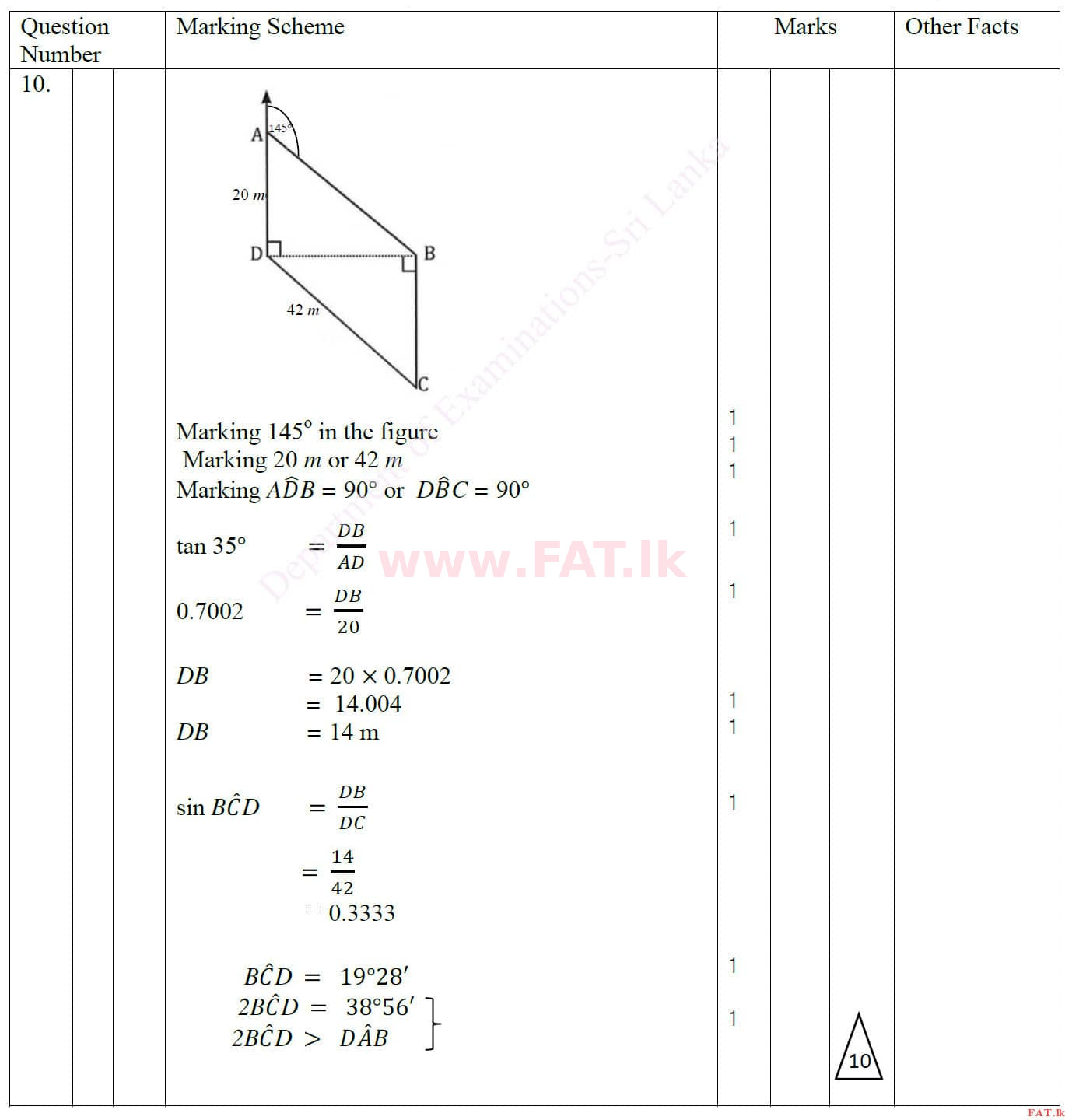 National Syllabus : Ordinary Level (O/L) Mathematics - 2020 March - Paper II (English Medium) 10 4464