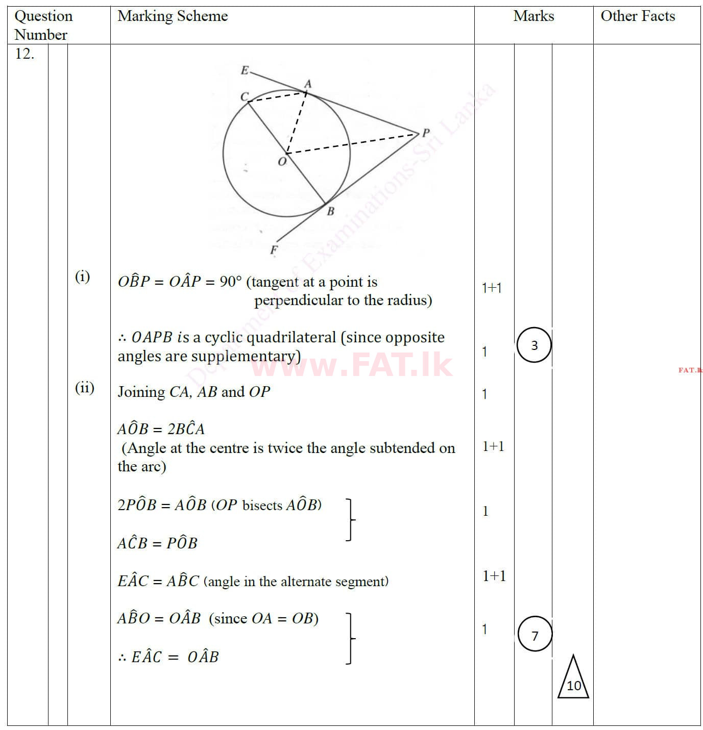 National Syllabus : Ordinary Level (O/L) Mathematics - 2020 March - Paper II (English Medium) 12 4466
