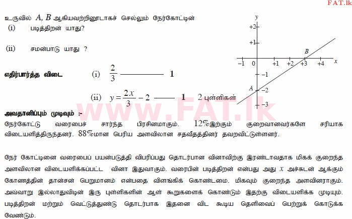 உள்ளூர் பாடத்திட்டம் : சாதாரண நிலை (சா/த) கணிதம் - 2011 டிசம்பர் - தாள்கள் I A (தமிழ் மொழிமூலம்) 21 2239