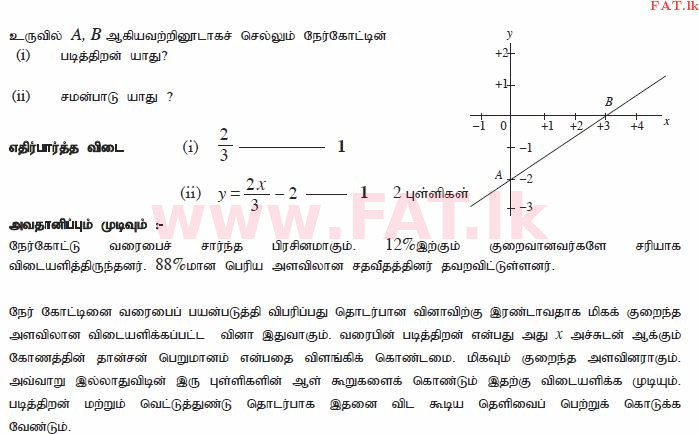National Syllabus : Ordinary Level (O/L) Mathematics - 2011 December - Paper I A (தமிழ் Medium) 21 2239
