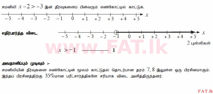 உள்ளூர் பாடத்திட்டம் : சாதாரண நிலை (சா/த) கணிதம் - 2011 டிசம்பர் - தாள்கள் I A (தமிழ் மொழிமூலம்) 24 2242