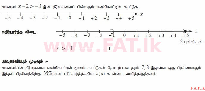 National Syllabus : Ordinary Level (O/L) Mathematics - 2011 December - Paper I A (தமிழ் Medium) 24 2242