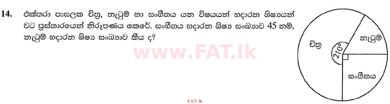National Syllabus : Ordinary Level (O/L) Mathematics - 2019 December - Paper I (සිංහල Medium) 14 1