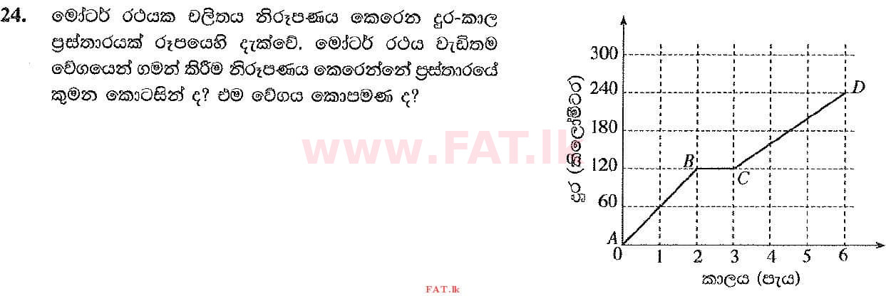 National Syllabus : Ordinary Level (O/L) Mathematics - 2019 December - Paper I (සිංහල Medium) 24 1