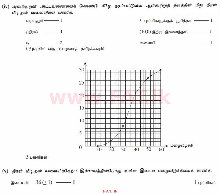 National Syllabus : Ordinary Level (O/L) Mathematics - 2011 December - Paper I B (தமிழ் Medium) 5 2261