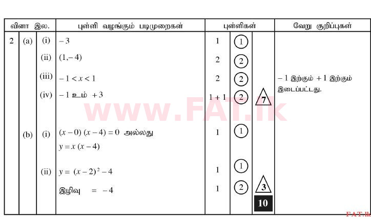 National Syllabus : Ordinary Level (O/L) Mathematics - 2011 December - Paper II A (தமிழ் Medium) 2 2265