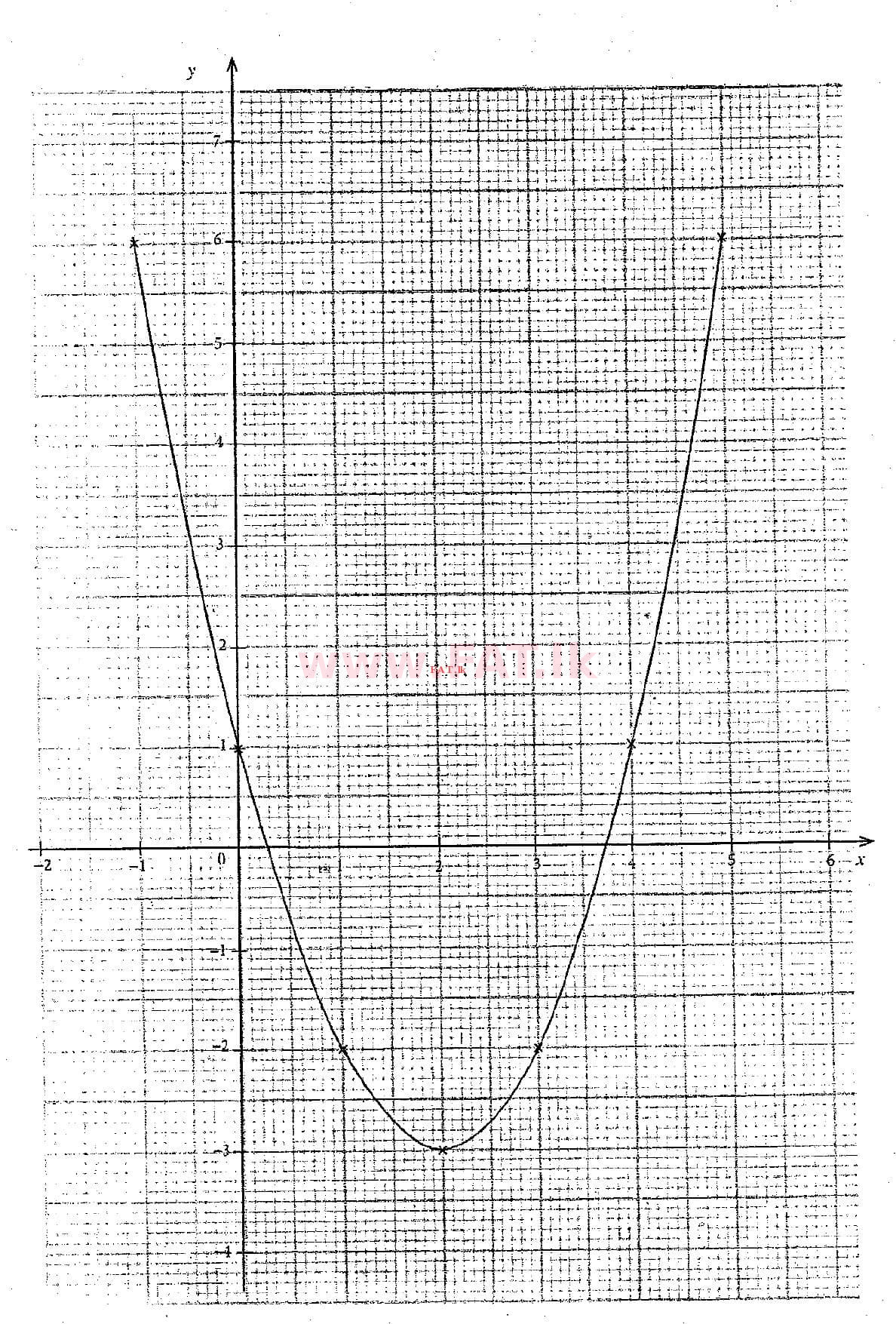 National Syllabus : Ordinary Level (O/L) Mathematics - 2018 December - Paper II (සිංහල Medium) 3 4652