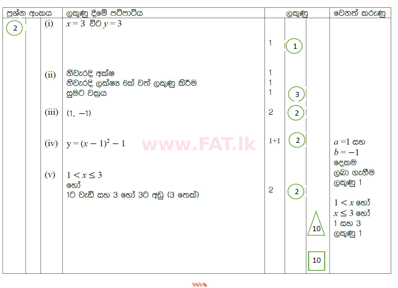 National Syllabus : Ordinary Level (O/L) Mathematics - 2019 December - Paper II (සිංහල Medium) 2 4664
