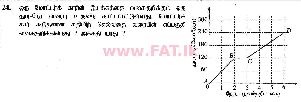 உள்ளூர் பாடத்திட்டம் : சாதாரண நிலை (சா/த) கணிதம் - 2019 டிசம்பர் - தாள்கள் I (தமிழ் மொழிமூலம்) 24 1