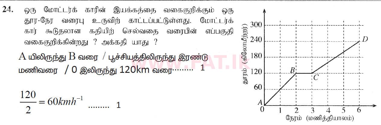 உள்ளூர் பாடத்திட்டம் : சாதாரண நிலை (சா/த) கணிதம் - 2019 டிசம்பர் - தாள்கள் I (தமிழ் மொழிமூலம்) 24 5540