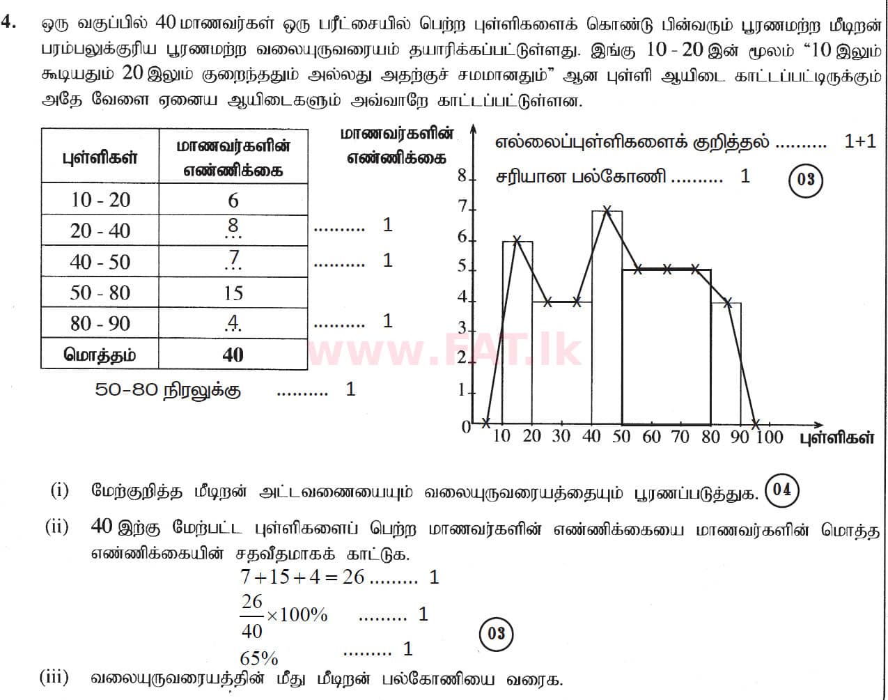 National Syllabus : Ordinary Level (O/L) Mathematics - 2019 December - Paper I (தமிழ் Medium) 29 5545