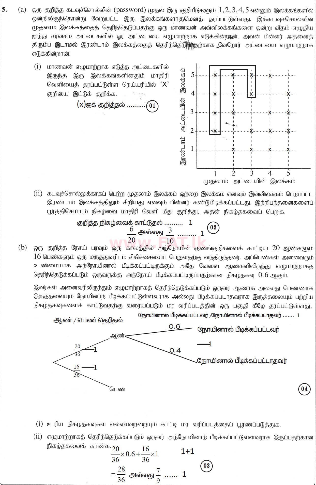 National Syllabus : Ordinary Level (O/L) Mathematics - 2019 December - Paper I (தமிழ் Medium) 30 5546